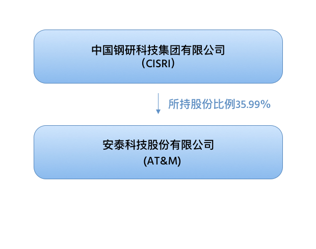http://www.cespace.cn/wp-content/uploads/2020/09/about.png http://www.cespace.cn/wp-content/uploads/2020/09/about.png